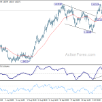 euraud20181012a1