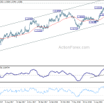 euraud20181012a2