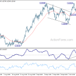 euraud20181013w1