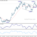 euraud20181016a1