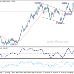 euraud20181017a1