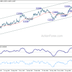 euraud20181017a2