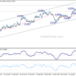 euraud20181018a2