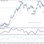 euraud20181020w1