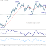 euraud20181026a1