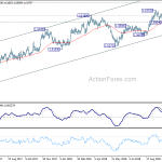 euraud20181026a2