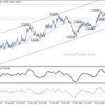 euraud20181029a2