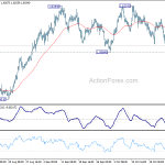 euraud20181030a1