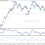 euraud20181031a1