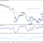 eurchf20181002a1