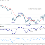 eurchf20181006w1