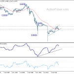 eurchf20181006w4