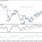 eurchf20181012a1