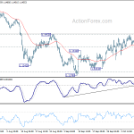 eurchf20181013w1