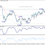 eurchf20181020w1