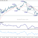 eurchf20181020w2