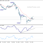 eurchf20181020w4