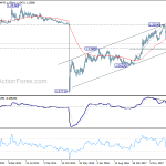 eurchf20181027w3