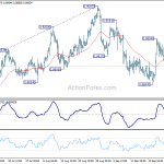 eurgbp20181001a1