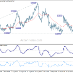 eurgbp20181006w1