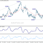 eurgbp20181009a1