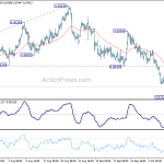 eurgbp20181012a1