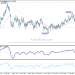 eurgbp20181012a2