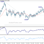 eurgbp20181013w2