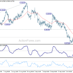 eurgbp20181017a1