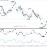 eurgbp20181019a1