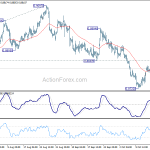 eurgbp20181020w1