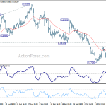 eurgbp20181022a1