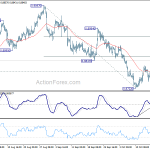 eurgbp20181022b1