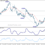 eurgbp20181027w1