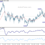 eurgbp20181027w2