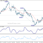 eurgbp20181029a1