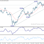 eurjpy20181006w1