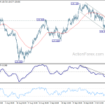 eurjpy20181013w1