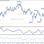 eurjpy20181013w2