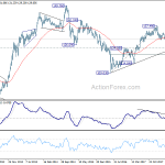 eurjpy20181013w3