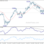 eurjpy20181018a1