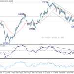 eurjpy20181020w1