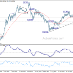 eurjpy20181020w3