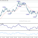 eurusd20181002a2