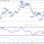 eurusd20181002b2