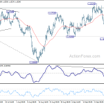 eurusd20181003b1