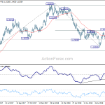 eurusd20181004b2