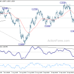 eurusd20181005a1