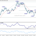 eurusd20181005b2