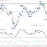 eurusd20181006w1